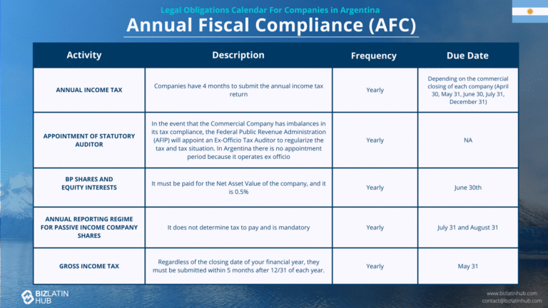 Cuándo caduca una deuda en Argentina según la ley vigente 3 Cuándo caduca una deuda en Argentina según la ley vigente
