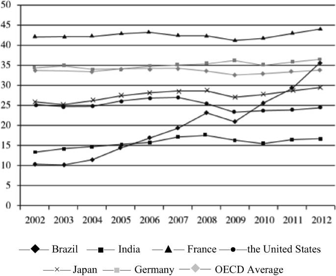 Qué Diferencia Hay Entre Monotributista A Y B En Argentina 10 comparacion ilustrada de categorias monotributo argentina
