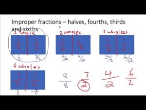fraccion dos tercios con barras de fracciones