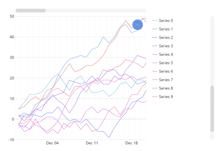 grafica de linea con eje y destacado