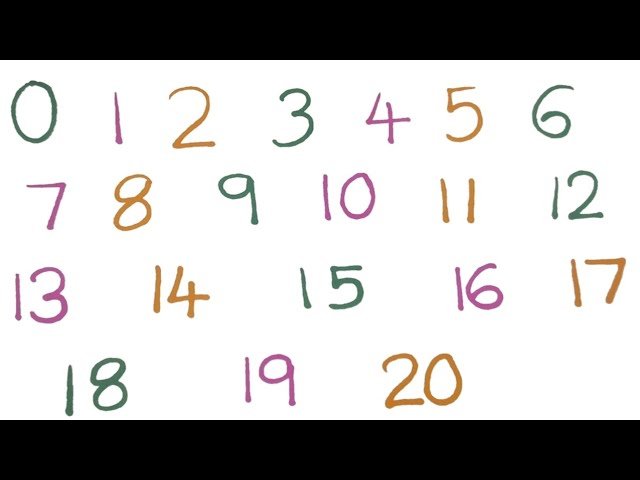 Cómo ordenar números de menor a mayor fácilmente