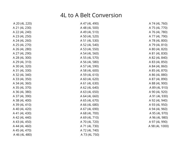 Cómo elegir la tabla de medidas para correas en V correctamente 1 tablas de medidas correas en v diagramas